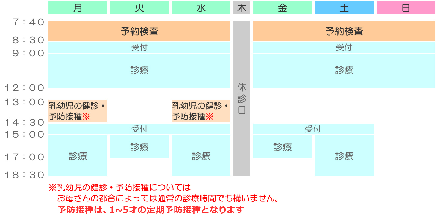 検査・予防接種時間表