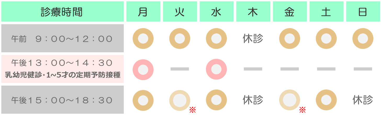 診療時間